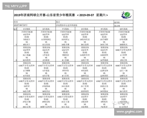 全面解析网球比赛赛程安排表及其背后的比赛规则和注意事项 全面解析网球比赛赛程安排表及其背后的比赛规则和注意事项